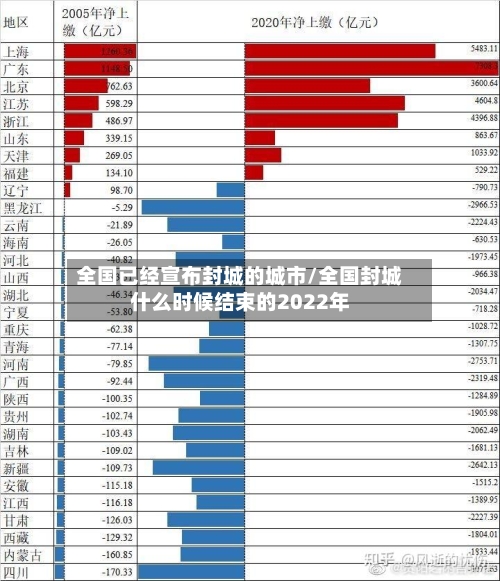 全国已经宣布封城的城市/全国封城什么时候结束的2022年-第2张图片