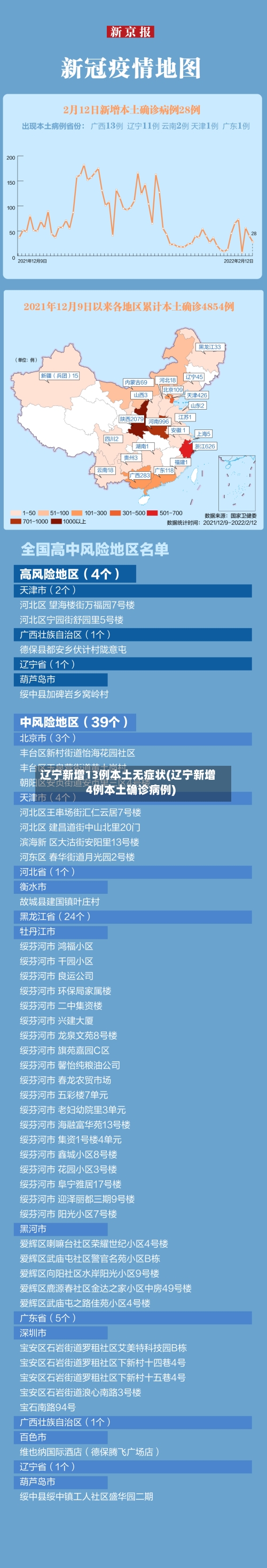 辽宁新增13例本土无症状(辽宁新增4例本土确诊病例)