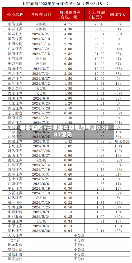 恒安世界将于10月9日派发中期股息每股0.8087港元