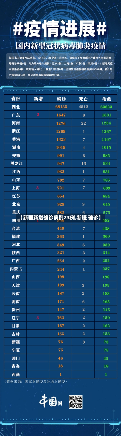 【新疆新增确诊病例23例,新疆 确诊】-第2张图片