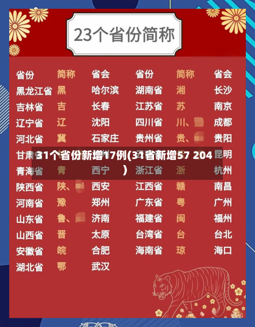 31个省份新增17例(31省新增57 204)