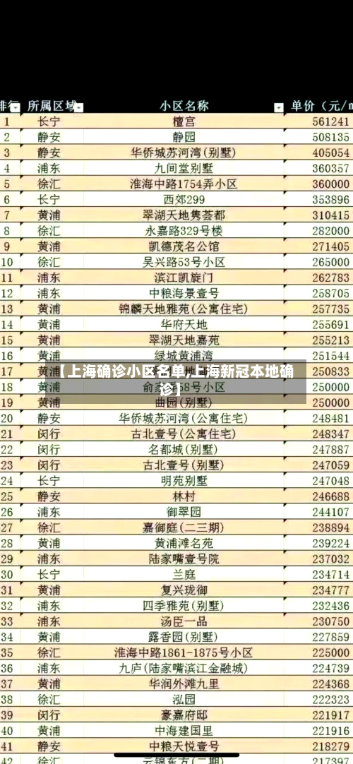 【上海确诊小区名单,上海新冠本地确诊】-第3张图片
