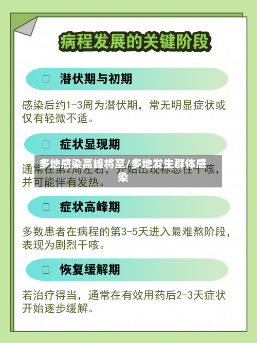 多地感染高峰将至/多地发生群体感染