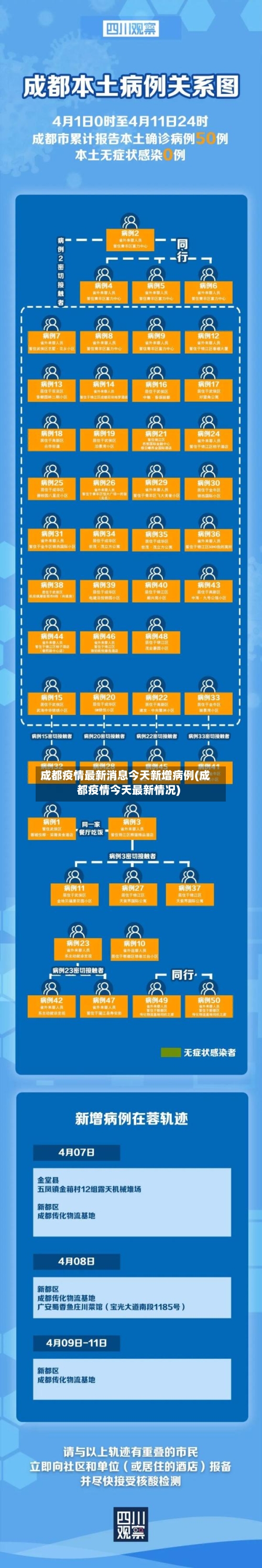 成都疫情最新消息今天新增病例(成都疫情今天最新情况)-第2张图片