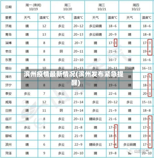 滨州疫情最新情况(滨州发布紧急提醒)