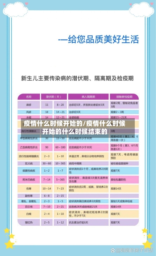 疫情什么时候开始的/疫情什么时候开始的什么时候结束的