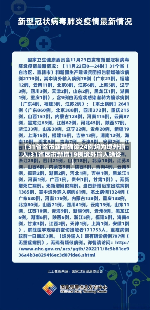 【31省区市新增确诊24例均为境外输入,31省区市新增19例境外输入确诊】-第2张图片
