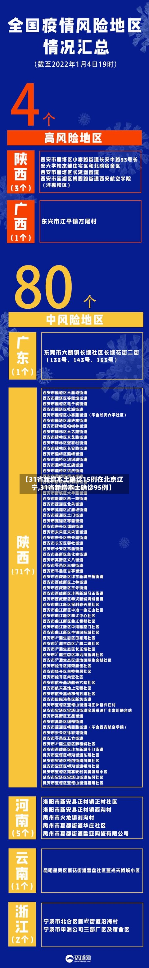 【31省新增本土确诊15例在北京辽宁,31省新增本土确诊95例】