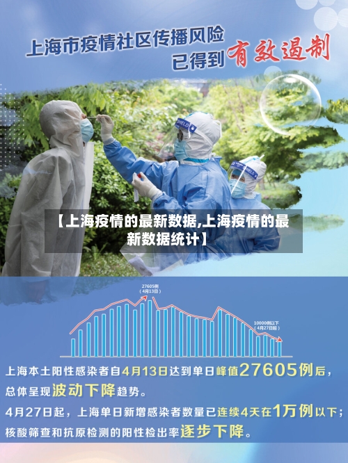 【上海疫情的最新数据,上海疫情的最新数据统计】-第2张图片
