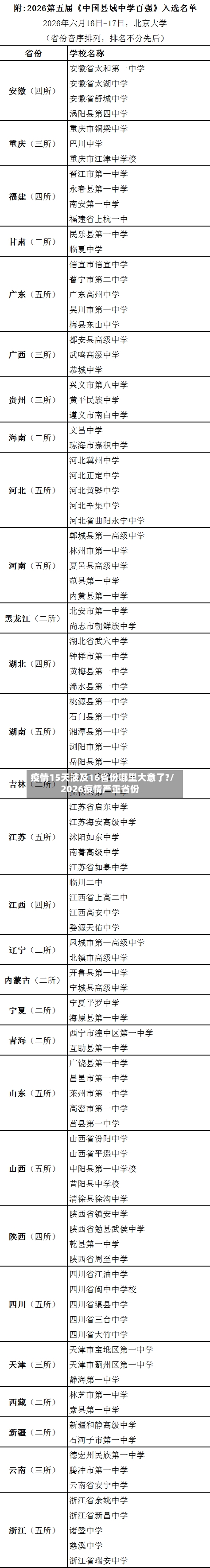 疫情15天波及16省份哪里大意了?/2026疫情严重省份