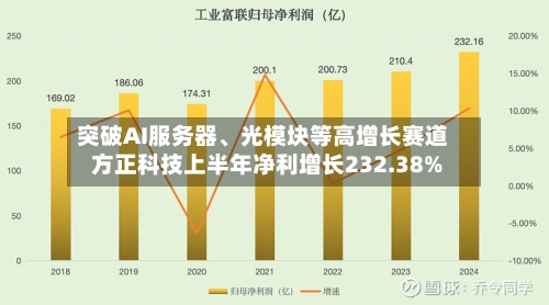 突破AI服务器	、光模块等高增长赛道 方正科技上半年净利增长232.38%-第2张图片