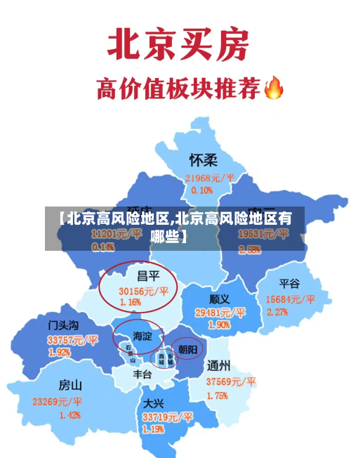 【北京高风险地区,北京高风险地区有哪些】