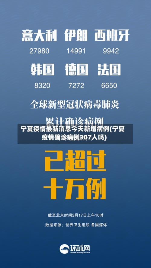 宁夏疫情最新消息今天新增病例(宁夏疫情确诊病例307人吗)-第2张图片