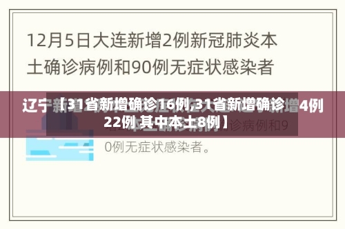 【31省新增确诊16例,31省新增确诊22例 其中本土8例】