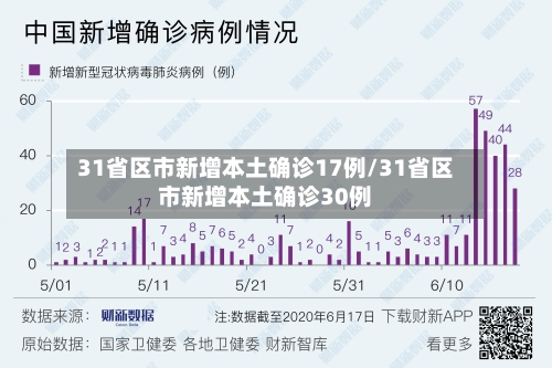 31省区市新增本土确诊17例/31省区市新增本土确诊30例-第3张图片