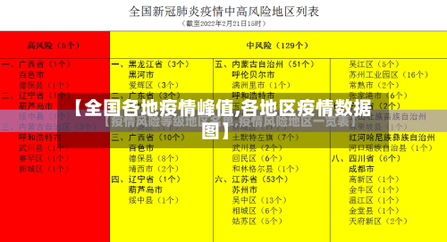 【全国各地疫情峰值,各地区疫情数据图】-第2张图片