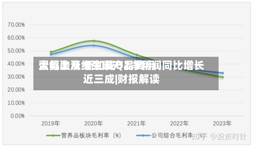 蛋氨酸及维生素产品费用大幅上涨 新和成Q2净利润同比增长近三成|财报解读-第2张图片