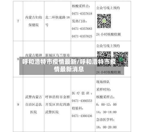呼和浩特市疫情最新/呼和浩特市疫情最新消息