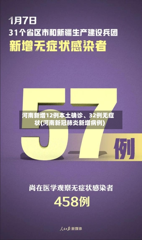 河南新增12例本土确诊	、32例无症状(河南新冠肺炎新增病例)-第2张图片