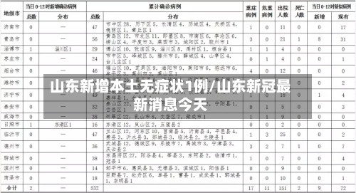 山东新增本土无症状1例/山东新冠最新消息今天-第2张图片