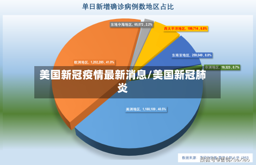 美国新冠疫情最新消息/美国新冠肺炎