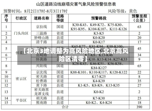 【北京3地调整为高风险地区,北京高风险区清零】-第2张图片