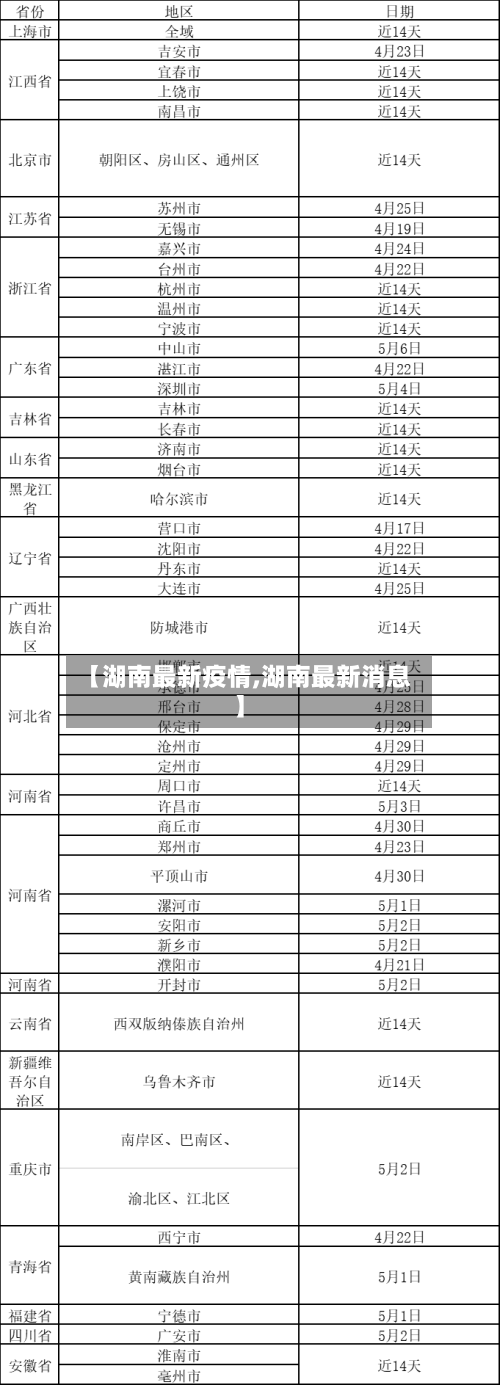 【湖南最新疫情,湖南最新消息】