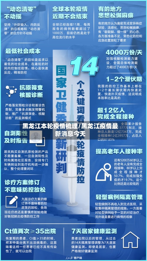 黑龙江本轮疫情梳理/黑龙江疫情最新消息今天