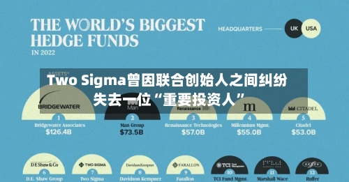Two Sigma曾因联合创始人之间纠纷失去一位“重要投资人”