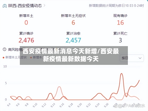 西安疫情最新消息今天新增/西安最新疫情最新数据今天-第3张图片