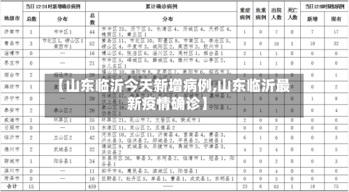 【山东临沂今天新增病例,山东临沂最新疫情确诊】