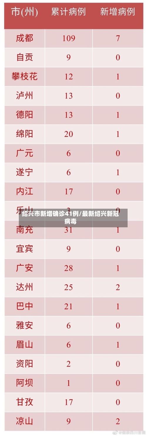 绍兴市新增确诊41例/最新绍兴新冠病毒