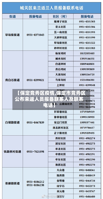【保定竞秀区疫情,保定市竞秀区公布来返人员报备联系人及联系电话】