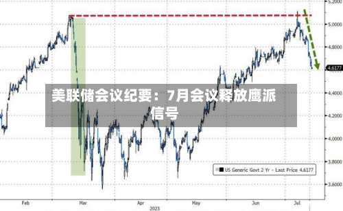 美联储会议纪要:7月会议释放鹰派信号-第2张图片
