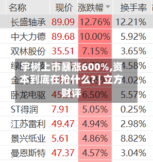 宇树上市暴涨600%,资本到底在抢什么? | 立方财评-第3张图片