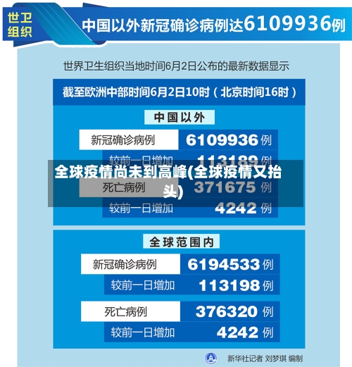 全球疫情尚未到高峰(全球疫情又抬头)-第2张图片