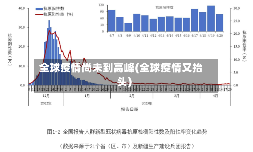 全球疫情尚未到高峰(全球疫情又抬头)-第3张图片