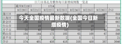 今天全国疫情最新数据(全国今日新增疫情)