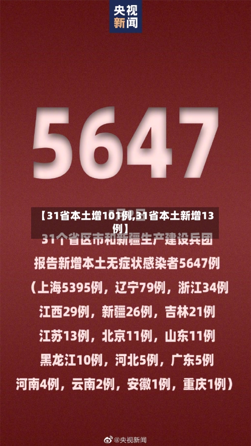 【31省本土增101例,31省本土新增13例】