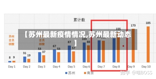 【苏州最新疫情情况,苏州最新动态】