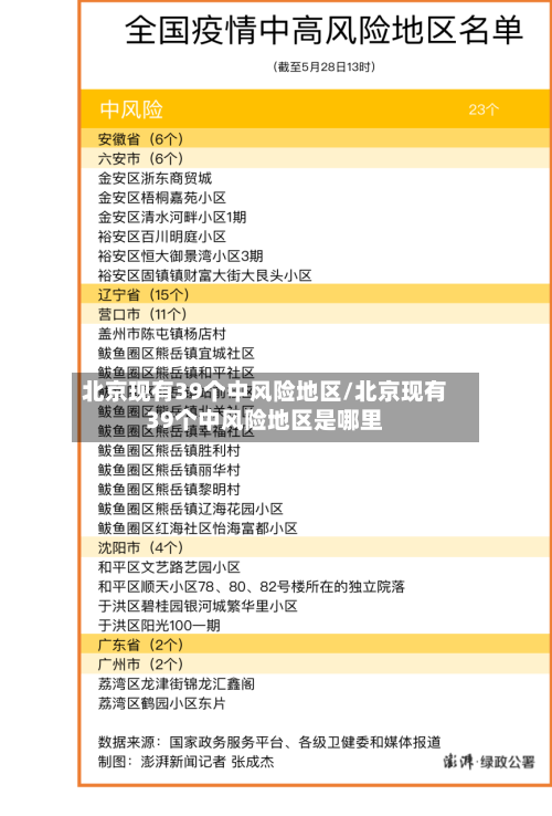 北京现有39个中风险地区/北京现有39个中风险地区是哪里-第2张图片