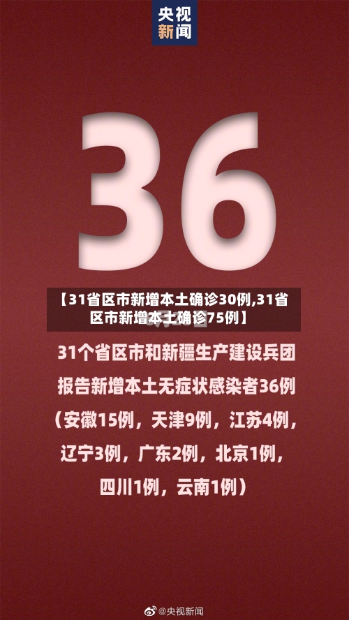 【31省区市新增本土确诊30例,31省区市新增本土确诊75例】-第2张图片