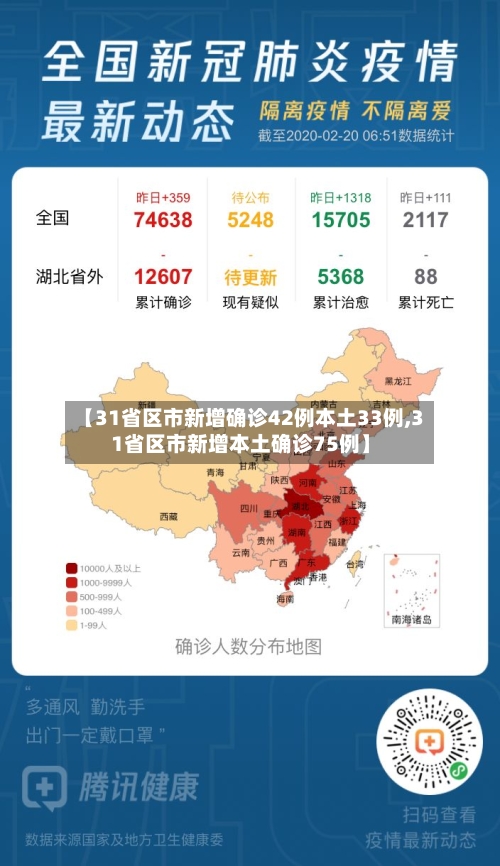 【31省区市新增确诊42例本土33例,31省区市新增本土确诊75例】