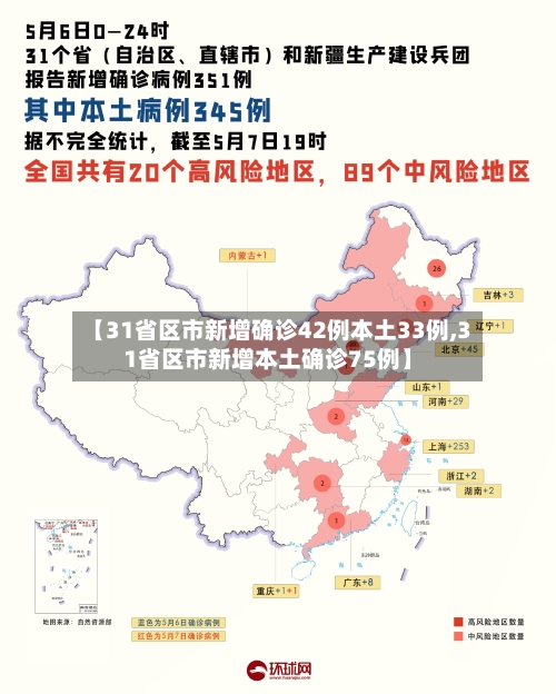 【31省区市新增确诊42例本土33例,31省区市新增本土确诊75例】-第3张图片