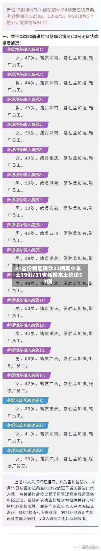 31省份新增确诊22例其中本土19例/31省新增本土确诊57例
