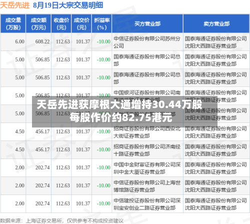 天岳先进获摩根大通增持30.44万股 每股作价约82.75港元