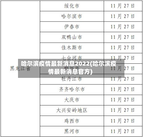 哈尔滨疫情最新消息2022(哈尔滨疫情最新消息官方)