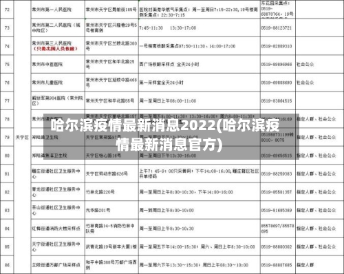 哈尔滨疫情最新消息2022(哈尔滨疫情最新消息官方)-第2张图片