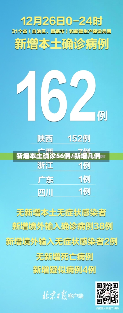 新增本土确诊56例/新增几例-第2张图片