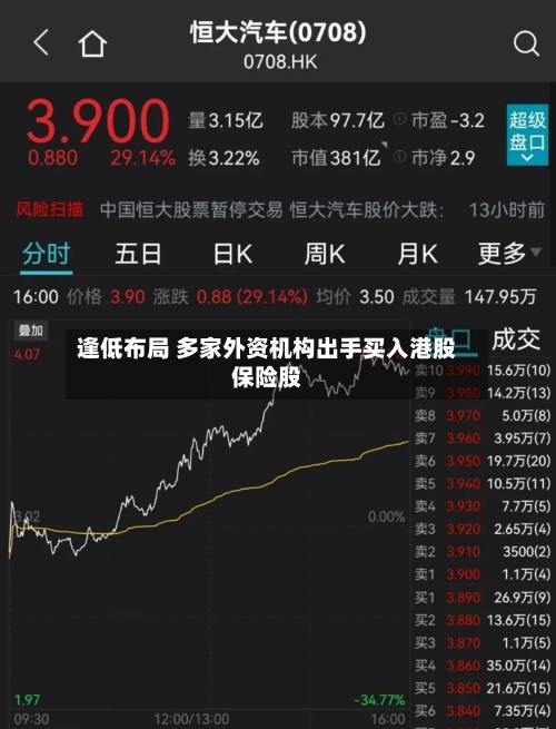逢低布局 多家外资机构出手买入港股保险股